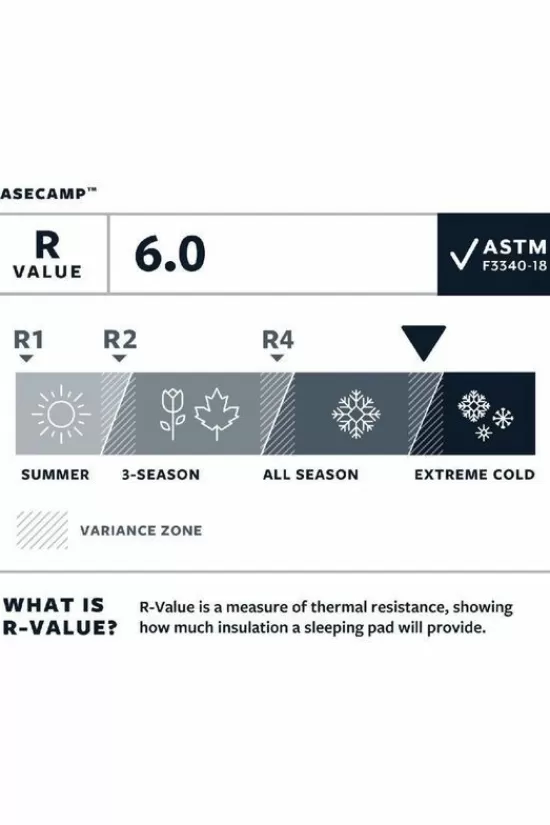 Cheap Luchtbed Basecamp Xl Slaapmatten